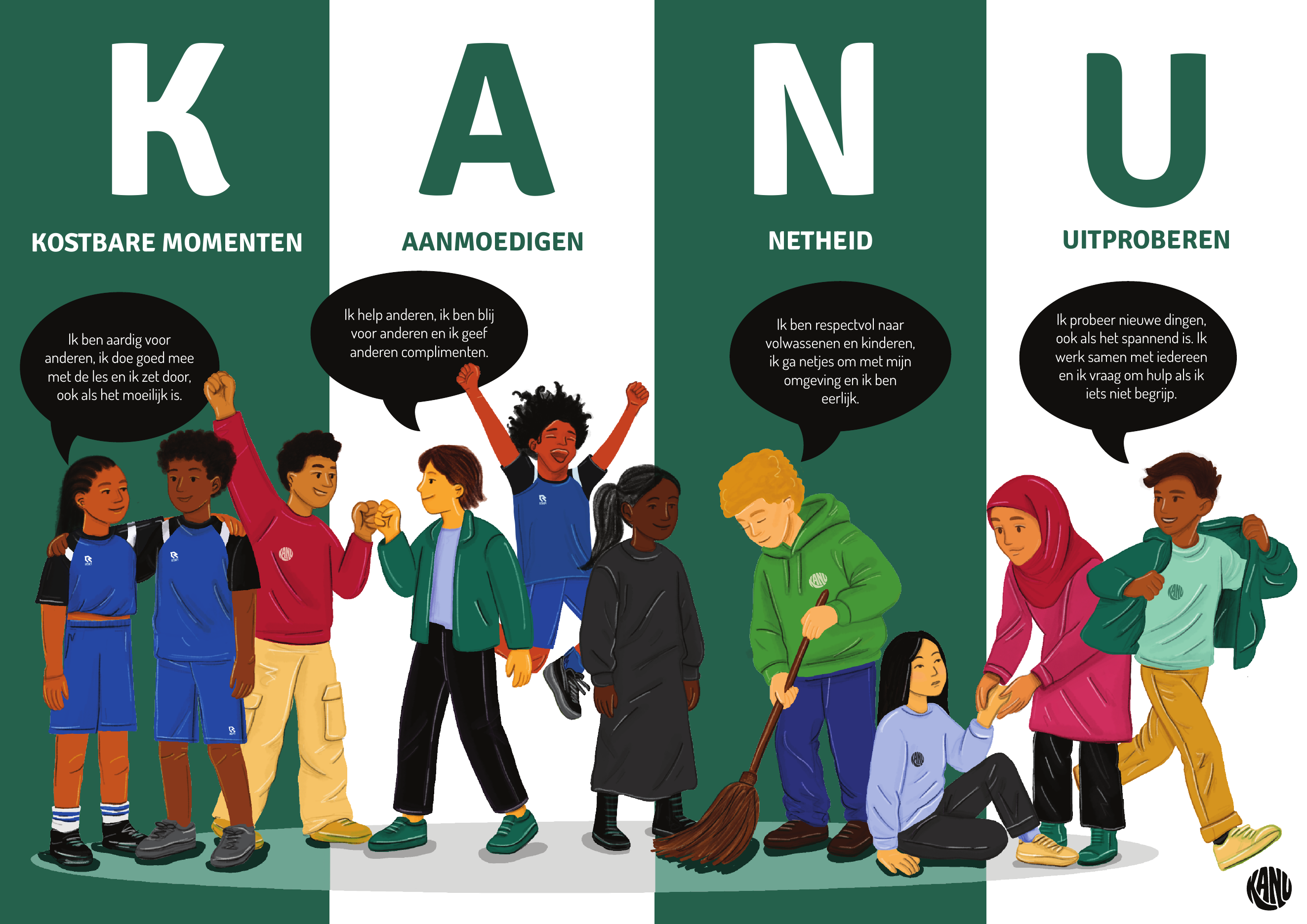 De KANU Gouden Regel-kaart met Kostbare momenten, Aanmoedigen, Netheid en Uitproberen